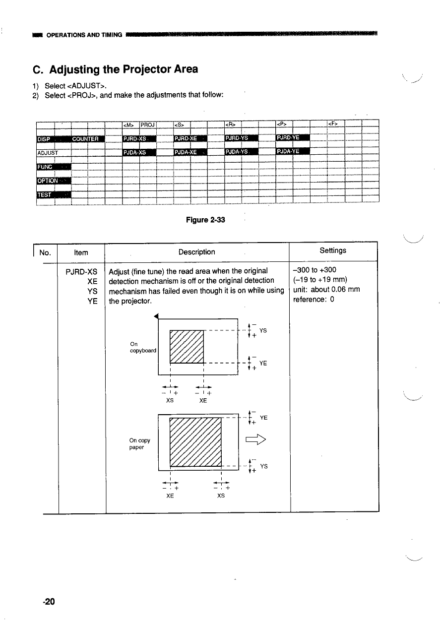 Canon Options Projector-I Film- Service Manual-5